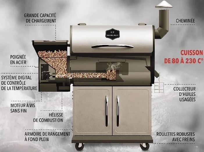 GY SXM GRILL PELLET HURRICANE 70C Le Coeur Du Foyer